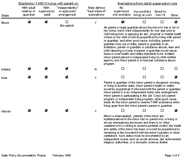 exempt3.bmp (38442 bytes)