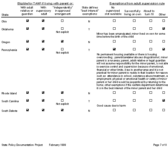 exempt7.bmp (38442 bytes)