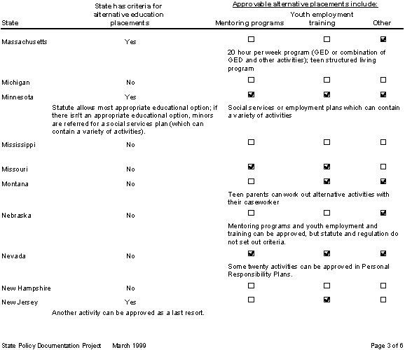 altplcmt3.bmp (38062 bytes)