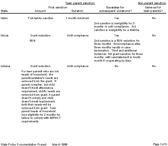 schsanctions3.bmp (38442 bytes)